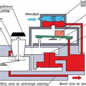 Регулиране и настройка на газови котли - сервиз на котли в отоплението
