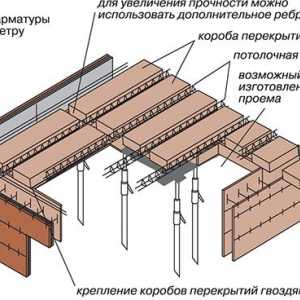 Рязане на отвори в бетонни инструменти, методи