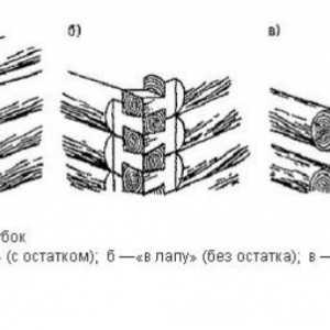Руската къща конструкция на дървени къщи описание и ревюта