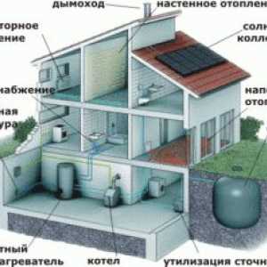 Схема за загряване на двуетажна къща