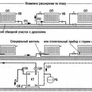 Отоплителна система - Ленинградска техника, монтаж