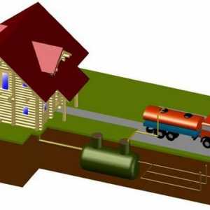 Системи за пречистване на канализации за частни къщи или вили