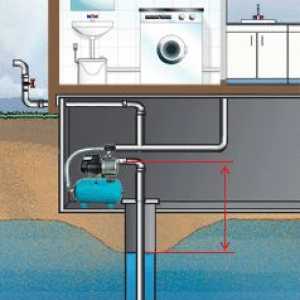 Системи за водоснабдяване с помпа за повърхностни води - директория на изделия - личен сайт