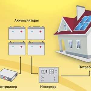 Слънчеви панели за отопление на къщи - видове и схема на монтаж
