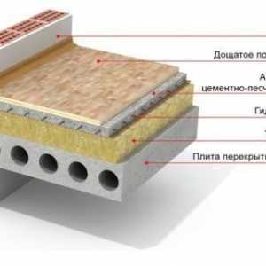 Технология на устройството за бетонни подове основните етапи на работа