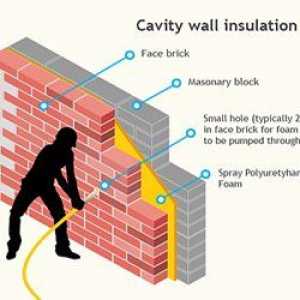Технологията за затопляне на кухи стени на една къща, както се случва