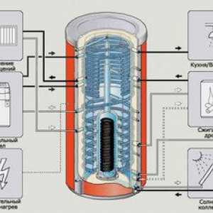 Производство на топлинен акумулатор от топлоносителя