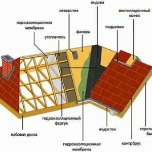 Строителство и монтаж на покриви