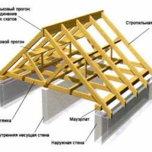Покривна сграда на домашни основни елементи