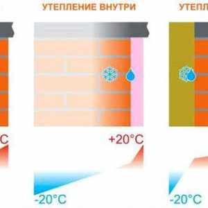 Затопляне на фасадата на предимствата на външната топлоизолация