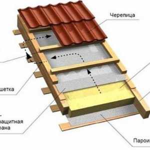 Топлината на стръмен покрив на къщата - стъпка по стъпка ръководство