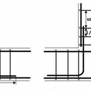 Свързване на армировка за основата и начини за подсилване на ъглите и възли