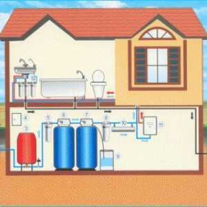 Водоснабдяване на частна къща